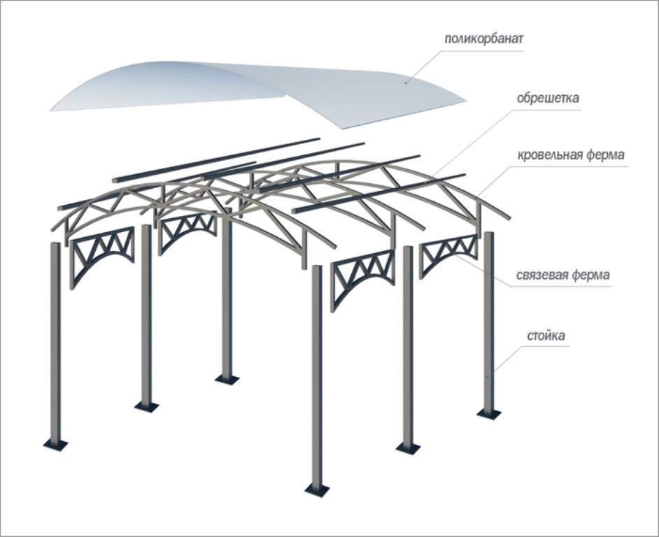 Конструкция навеса